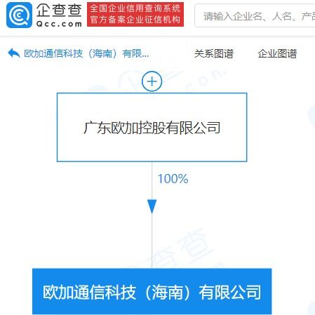 OPPO在海南成立通信科技公司，注冊(cè)資本5000萬(wàn)專(zhuān)注信息系統(tǒng)集成服務(wù)